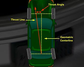 The angle between the steering axis inclination and the camber line is called the included angle. It is a diagnostic angle.