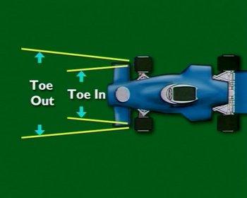 True rolling motion In order to provide effective control of the steering of the vehicle, and to reduce tyre and bearing wear, it is important that the wheels rotate, under all conditions, with a