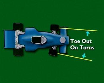 5.8 Toe-Out on Turns (Ackermann Angle) Toe-out on turns is the relative toe setting of the front wheels, as they turn to left, or right.
