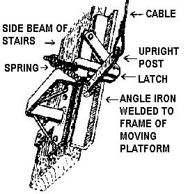 The device is simple. A U-shaped iron bracket is bolted to the side beam of the stairs.