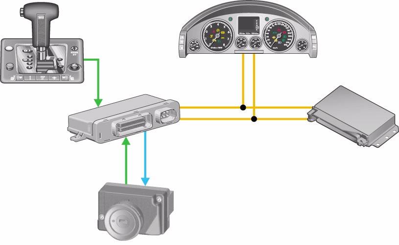 Electrical release disable control unit The electrical release disable control unit ensures that the ignition key cannot be inadvertently removed from the entry and start authorisation switch.
