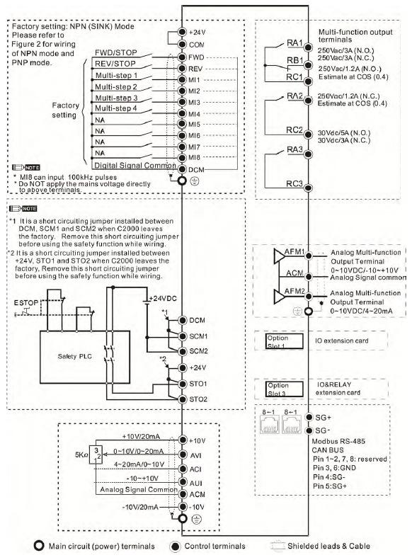 Basic wiring diagram 1 2 DELTA ELECTRONICS,