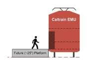 Scenario 1: Shared Platform at HSR Stations Only 2-3 Stations: Caltrain / HSR Stations Common Platforms ~50 25 Stations: Caltrain Level Boarding ~25 35 Modification A (Future) Cars with More Doors;