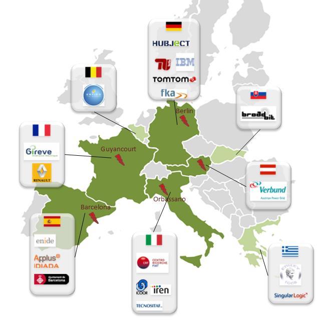 EU project NeMo at a glance Call identifier: H2020-GV-2015 Topic: GV-8-2015 Electric vehicles enhanced performance and integration into the transport system and the grid EC funding: 7.836.
