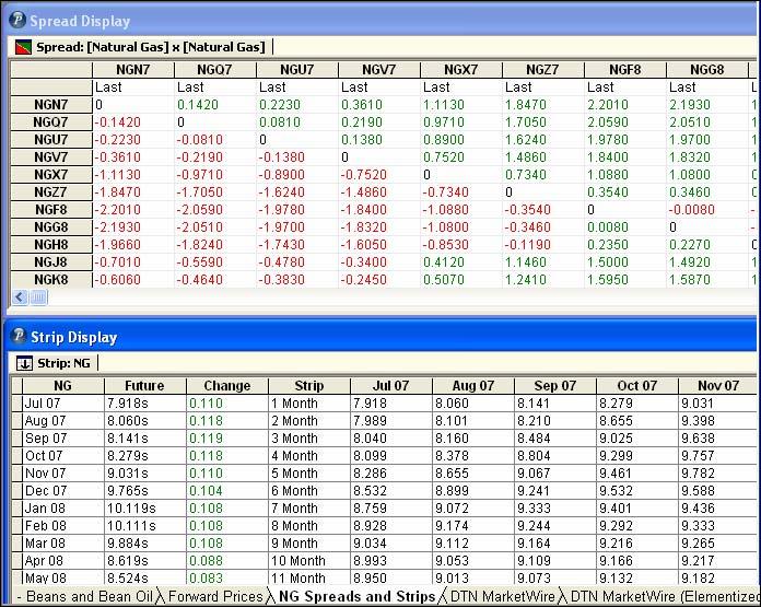 The BioDiesel Workbook NG Spreads and Strips This page displays the spreads (the difference between contract month prices) for all the natural gas contracts that are currently trading.
