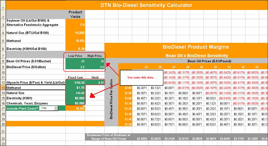 Biodiesel Documentation Line 16 Select Yes to include Plant Costs - this will bring in the total fixed and variable