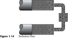 Figure 1-12 Transmission of Fluid Pressure 1-2.3.