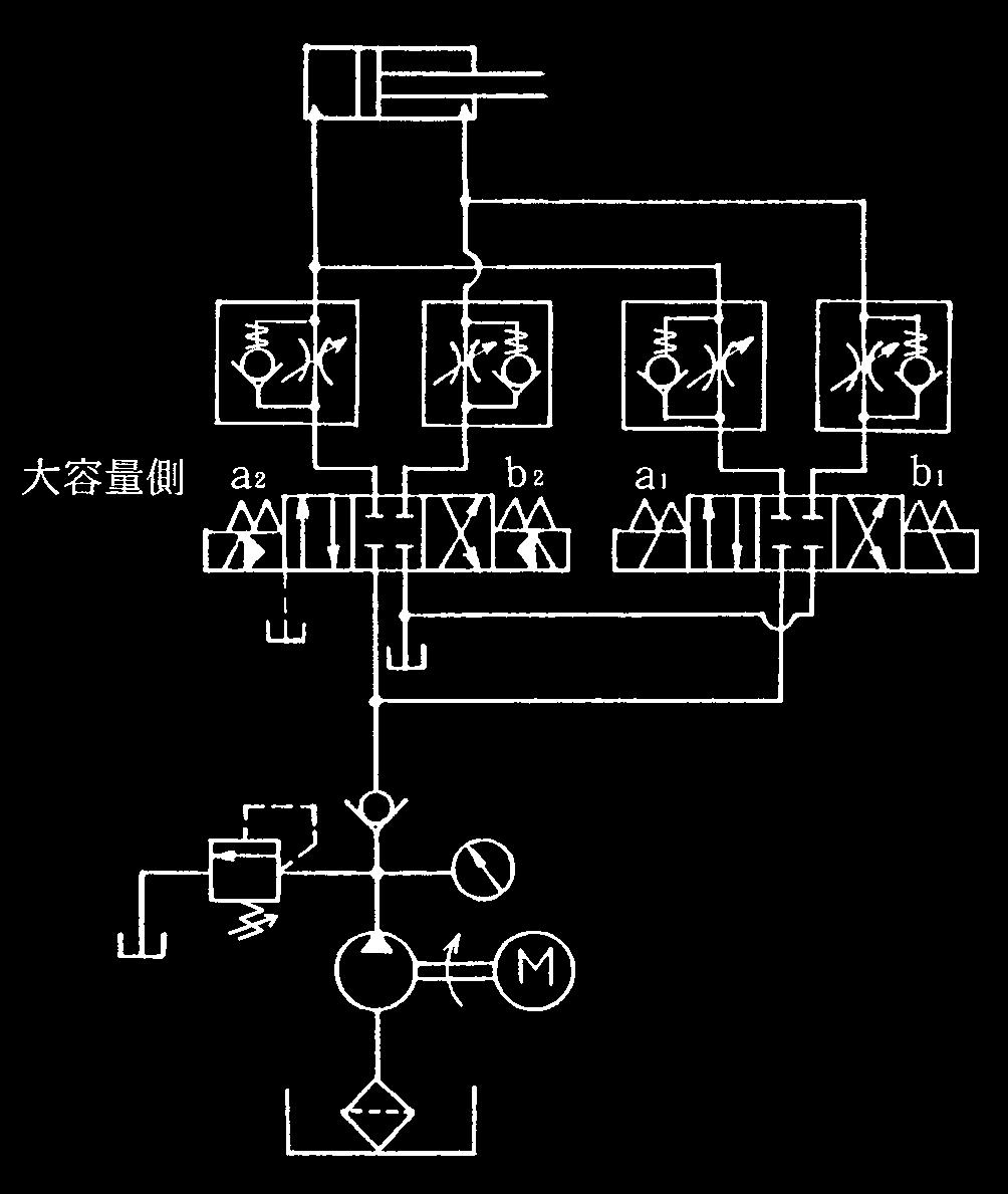 (2) 2-speed control circuit This method conducts a 2-speed control by alternately switching two circuits by a solenoid-controlled valve, small- and large-capacity circuits including a flow control