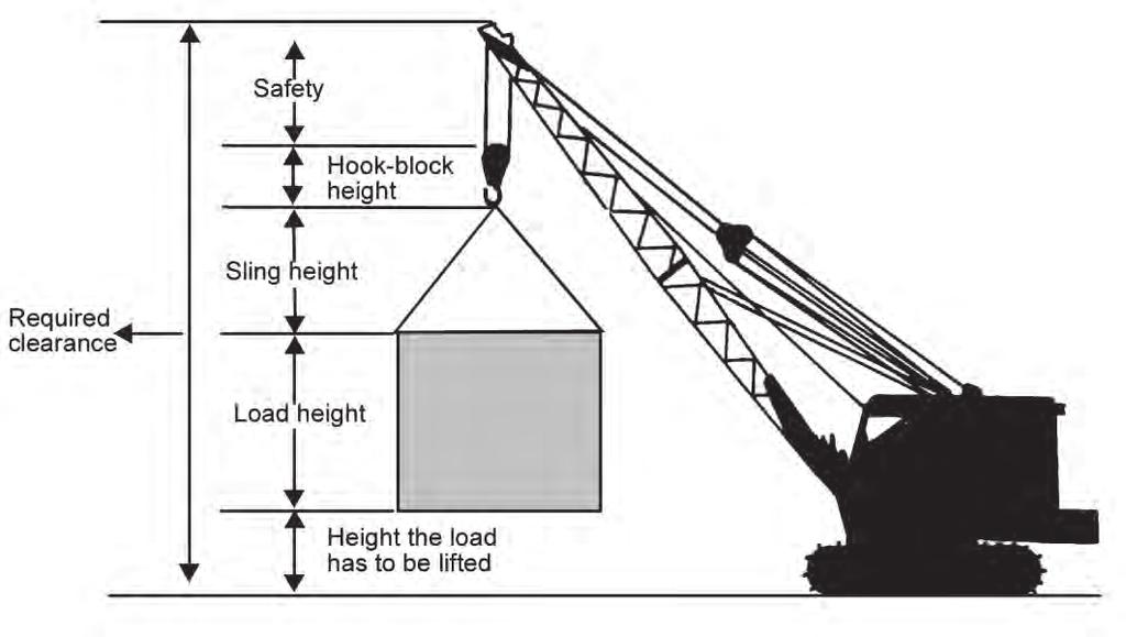 Hoist Position Cranes 7-26. The load capacity of a crane depends on the quadrant position of the boom with respect to the machine s undercarriage.