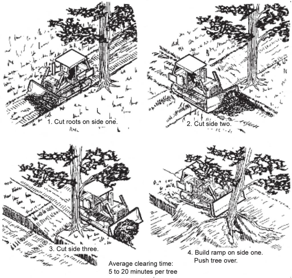 Dozers Figure 2-4. Four steps for removing a large tree with a massive, deeply embedded root system Step 1.