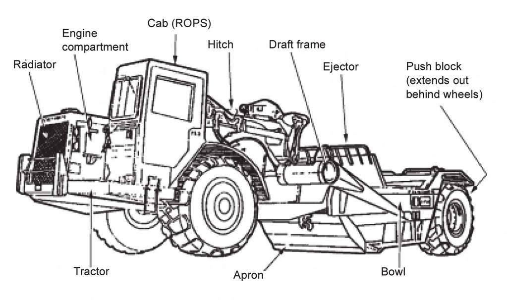 Chapter 3 OPERATING RANGE Figure 3-1. CAT 621B wheel scraper 3-3. The optimum haul distance for the small- and medium-size scrapers is 300 to 3,000 feet.