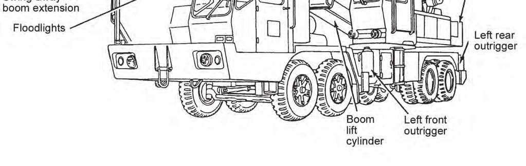 Cranes 7-5. Operating Hints. Crawler Mount Figure 7-3. Truck crane (25-ton) with a hydraulic telescopic boom Be sure the crane is level prior to operating. Do not hoist loads over the front.