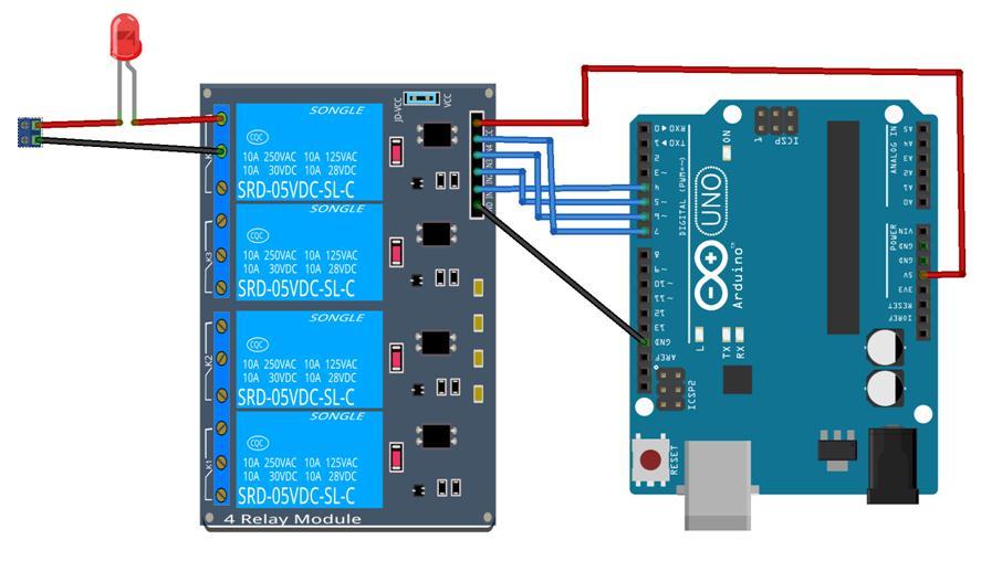 Connect the signal terminal IN1 IN2, IN3 & IN4 of 4-channel relay to digital pin 4, 5, 6, 7 of the Arduino Uno or ATMega2560 board, and connect an LED at the output terminal.