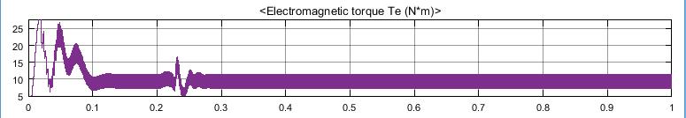 4.4 Torque of BLDC Motor Fig 4.4 Waveform of Motor Torque in Nm 5. CONCLUSION In this proposed project after making project it is found that project is in working condition.