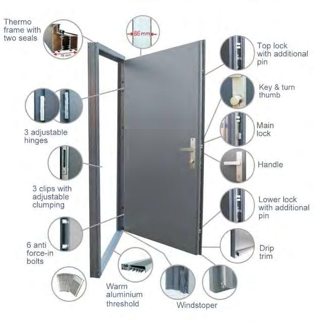 TYPE OF DOORS Thermo