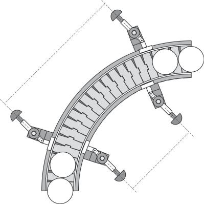 CONVEYOR COMPONENTS Transfers: Guide rail transfers in/out curve: If we take a conveyor section with a 90 curve. The curve section will be moved back and forth under a 45 angle.