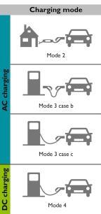 CHARGING MODES -