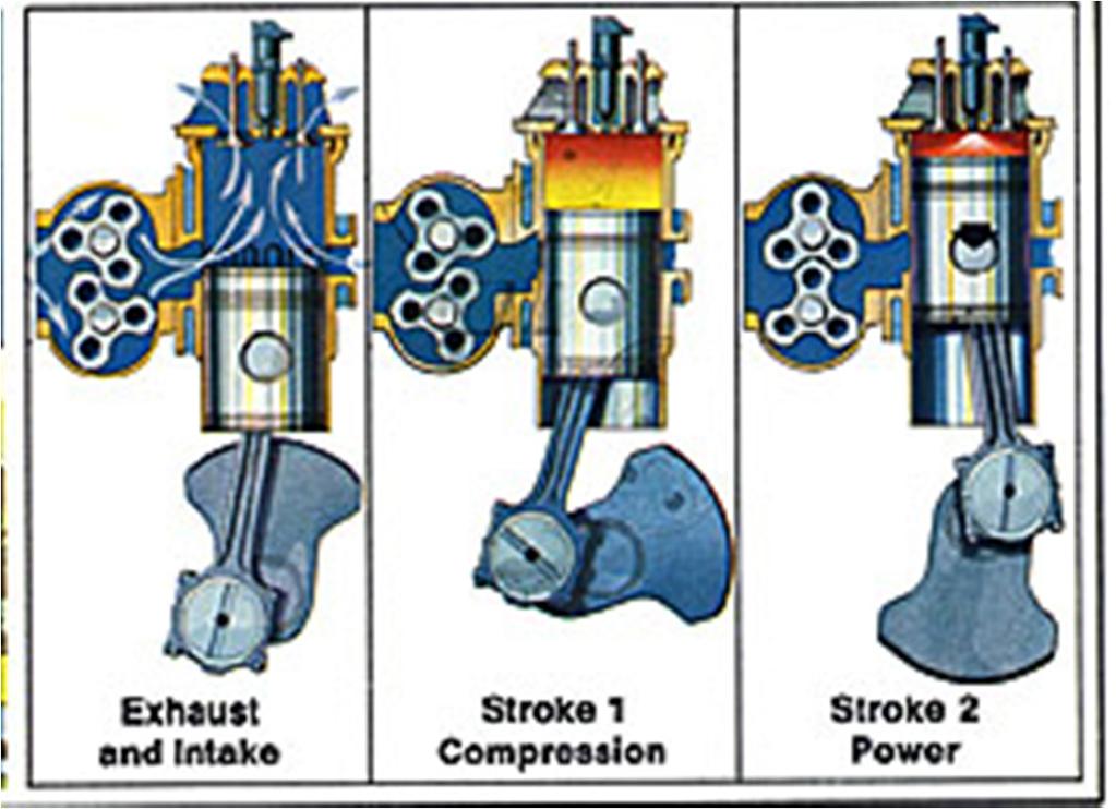 Diesel Engines (2