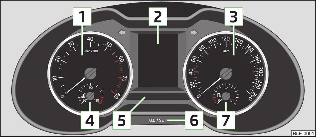 Instruments and warning lights Overview Instrument cluster Introduction This chapter contains information on the following subjects: Overview 9 Engine revolutions counter 10 Speedometer 10 Coolant