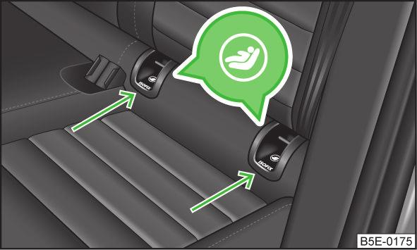 Locking eyes of the ISOFIX system Fig. 141 Rear seat: ISOFIX on page 154.