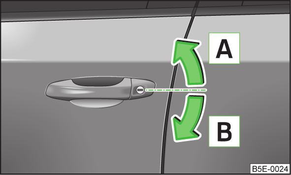 If the vehicle is locked and the safe securing system is switched off, the door can be opened separately from the inside by a single pull on opening lever.