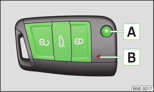 The following applies if your vehicle has been locked using the central locking button. It is not possible to open the doors or the luggage compartment lid from the outside (safety feature, e.g. when stopping at traffic lights etc.