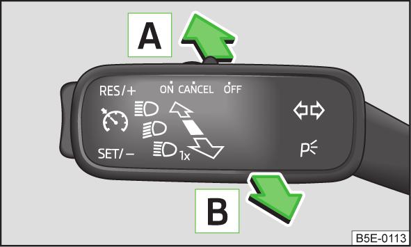 If the AFS system is defective, the headlights are automatically lowered to the emergency position, which prevents a possible dazzling of oncoming traffic.