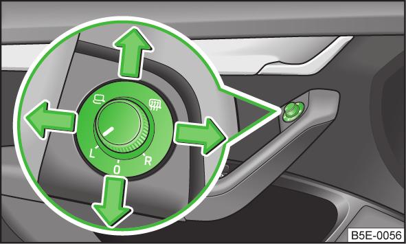 When the interior lights are switched on or the reverse gear is engaged, the mirror always moves back into the basic position (not dimmed).
