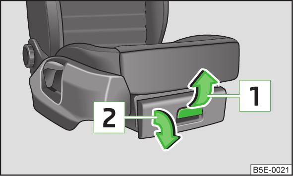 Stowage compartment below front passenger seat Front armrest with storage compartment Fig. 73 Front passenger seat: Stowage compartment Open/close Pull the handle to position 1» Fig. 73. The compartment opens out in the direction of the arrow 2.