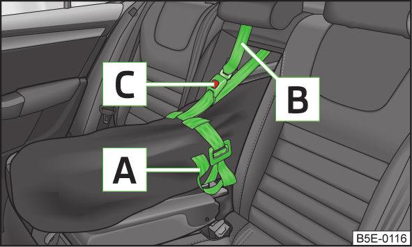 The armrest and cover can be folded forward from the passenger compartment or the boot. Opening from the passenger compartment Fold the rear armrest dow (not as far as the stop)» page 64.