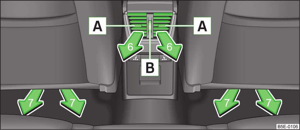 the air distribution is positioned towards the windows, no air will be fed to the footwell. This can lead to restriction of the heating comfort.