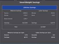 An average shop saves 7,130 oz per year with SmartWeight.