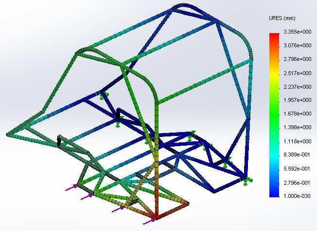 Fig. 4 ANSYS model
