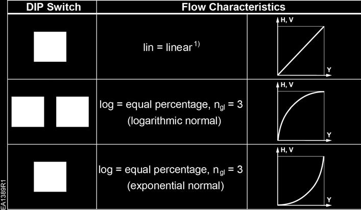 DIP Switch Flow Characteristics.