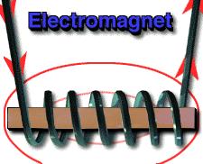 What is an electromagnet? Electromagnet - a magnet made from a current bearing coil of wire wrapped around an iron or steel core. Current is stronger flowing through a loop than a straight wire.