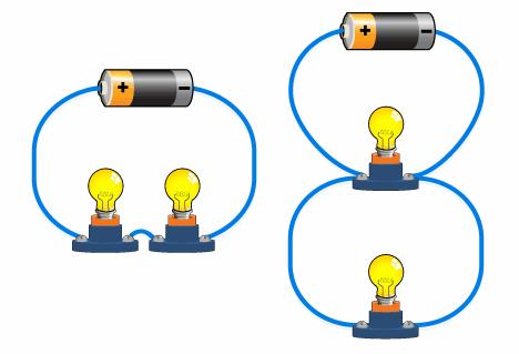 Series circuit Parallel circuit Electrical current is the flow of electrical charges. It transmits energy called electricity.