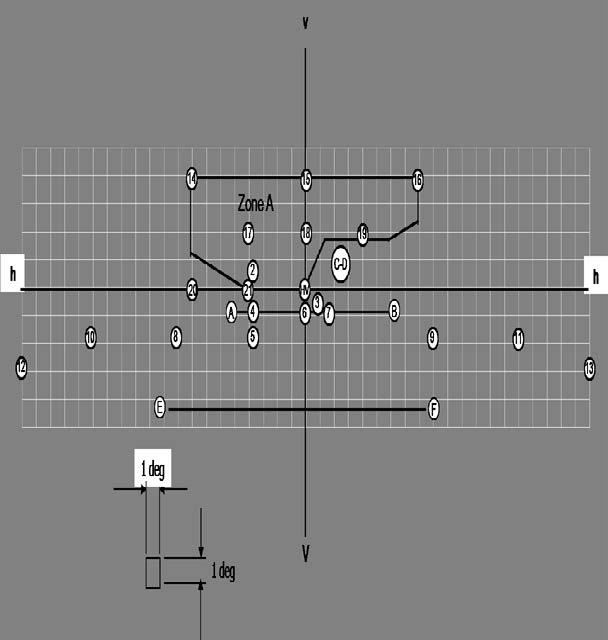 Annex 3 Figure B Passing beam for right-hand traffic V