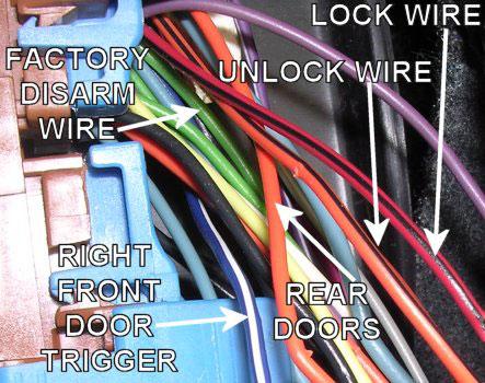 WIRING INFORMATION: 1996 Cadillac Concours 12V CONSTANT WIRE RED Ignition Harness STARTER WIRE