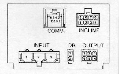 Diagram 5.4 - Power Control Module Connector Numbering 4. If the incline moves normally skip to step 7. 5. If the display indicates that the incline should be moving and the incline motor does not move and AC line voltage is present, skip to step 12.