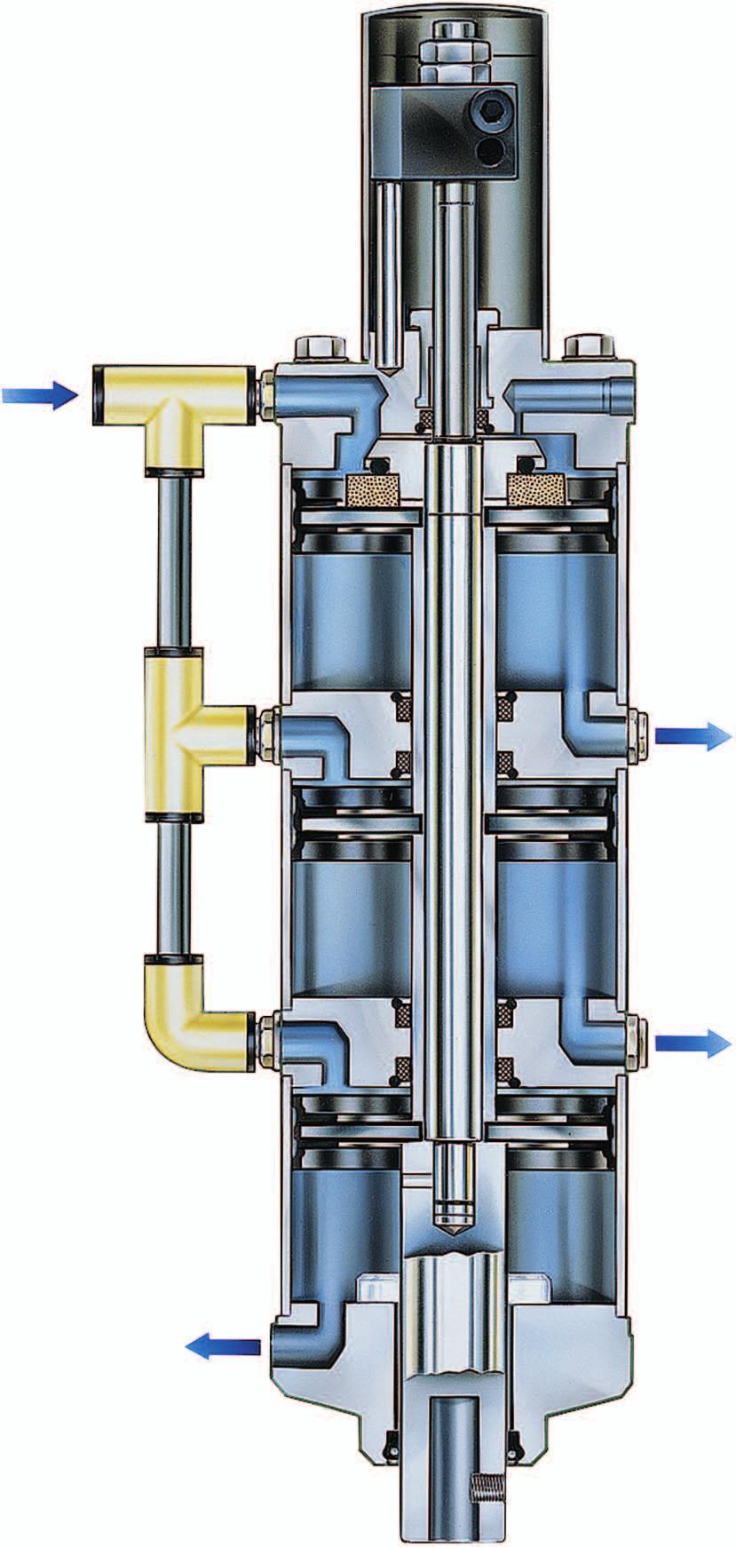 Principle of operation unctional description considering the example of a 3-chamber pneumatic cylinder In working stroke, three pistons 7 connected by the piston rod 6 are pressurized with compressed
