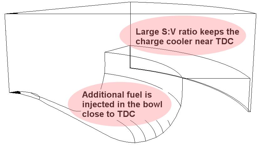 Part 8: Optimization and Low Temperature Combustion Lim, 214 Extending RCCI load range Allows utilization of piston geometry IVC condition: 3.