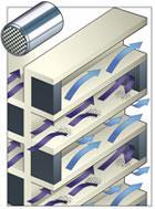is loaded onto filter walls to lower the temperature required for regeneration (i.e. burning trapped carbon to C02).
