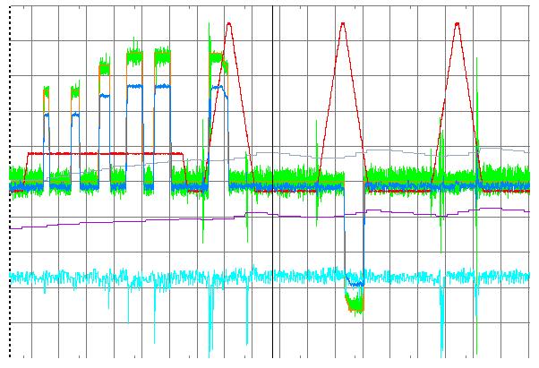 Powertrain Torque Sensors Dynamic performance of the F1 KERS torque sensor (Telemetry data) Expected toque