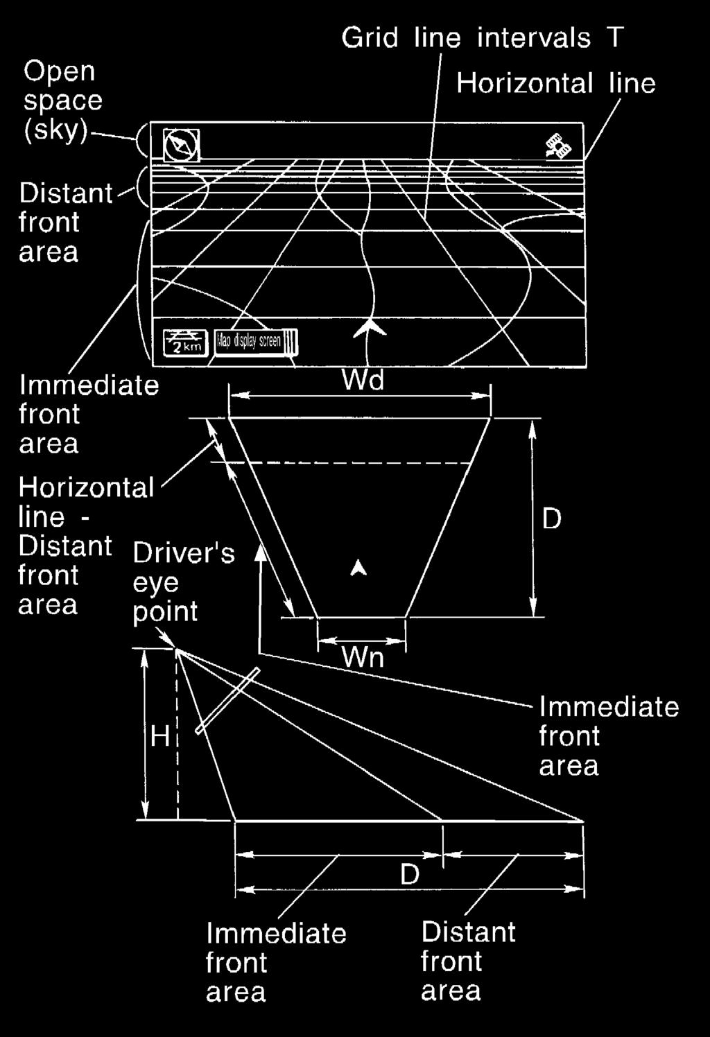 + Ten horizontal grid lines indicate display width while six vertical grid lines indicate display depth and direction. + Drawing line area shows open space, depth, and immediate front area.