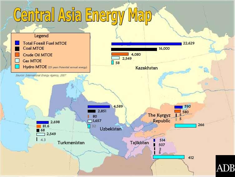 Legend Coal MTOE Crude Oil MTOE Gas MTOE Hydro Potential TWh/year 16,000 5,400 2,700 27 Kazakhstan 24,100 2,678 0 68 2,610 2