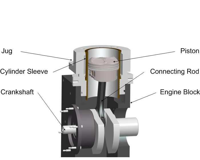 CHAPTER 3. EXPERIMENTAL SETUP 34 Figure 3.1: Overview of the short block assembly of the engine.
