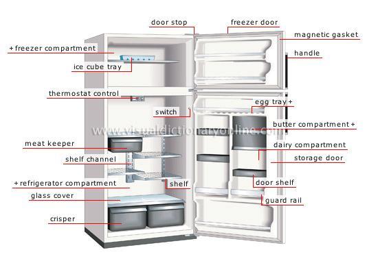 Domestic refrigerator Elements of Mechanical Engineering