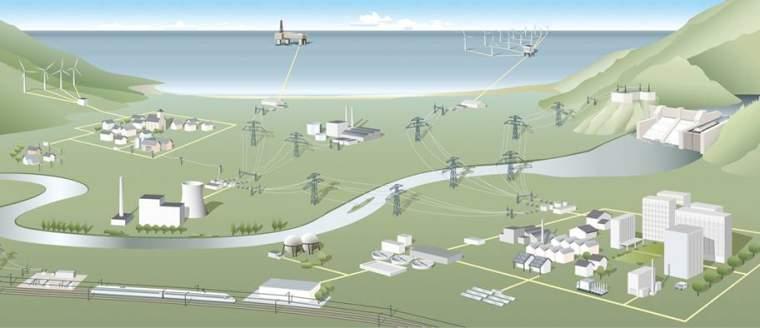Power Electronics in Smart Grids More to come?