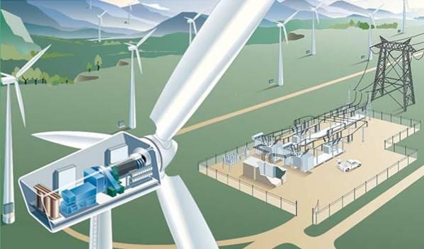 Wind power, not just steel towers Static var compensation, FACTS converters (AC grid connection) HVDC Light (underground or submarine connections to the grid) June 30,