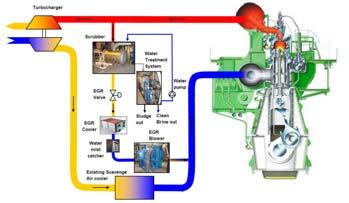 EGR Systems Development of an Exhaust Gas Recirculation (EGR) system Specification and design of an EGR system, including system